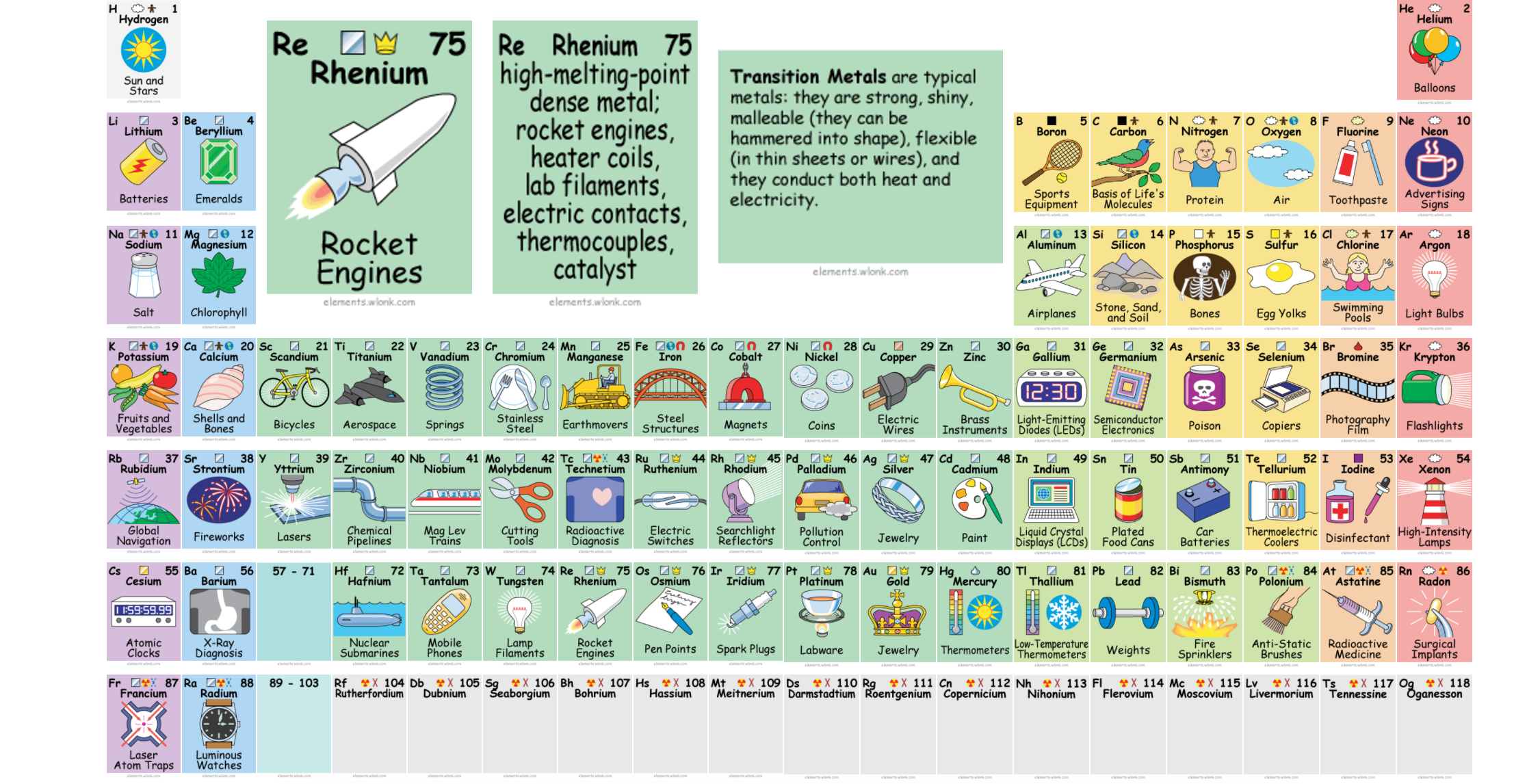 this-awesome-interactive-periodic-table-shows-how-to-actually-use-those