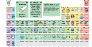 periodictable
