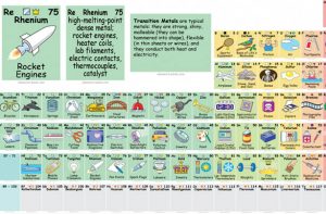 periodic-table