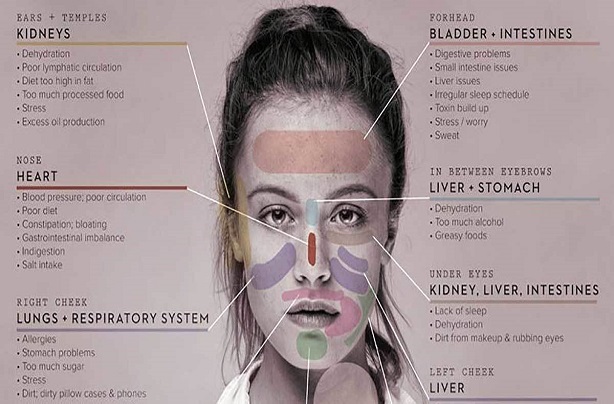 This is How Your Face Can Reveal What Part of Your Body is Sick, and ...